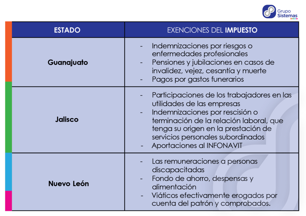 Impuesto sobre Nómina en Guanajuato, Nuevo León y Jalisco